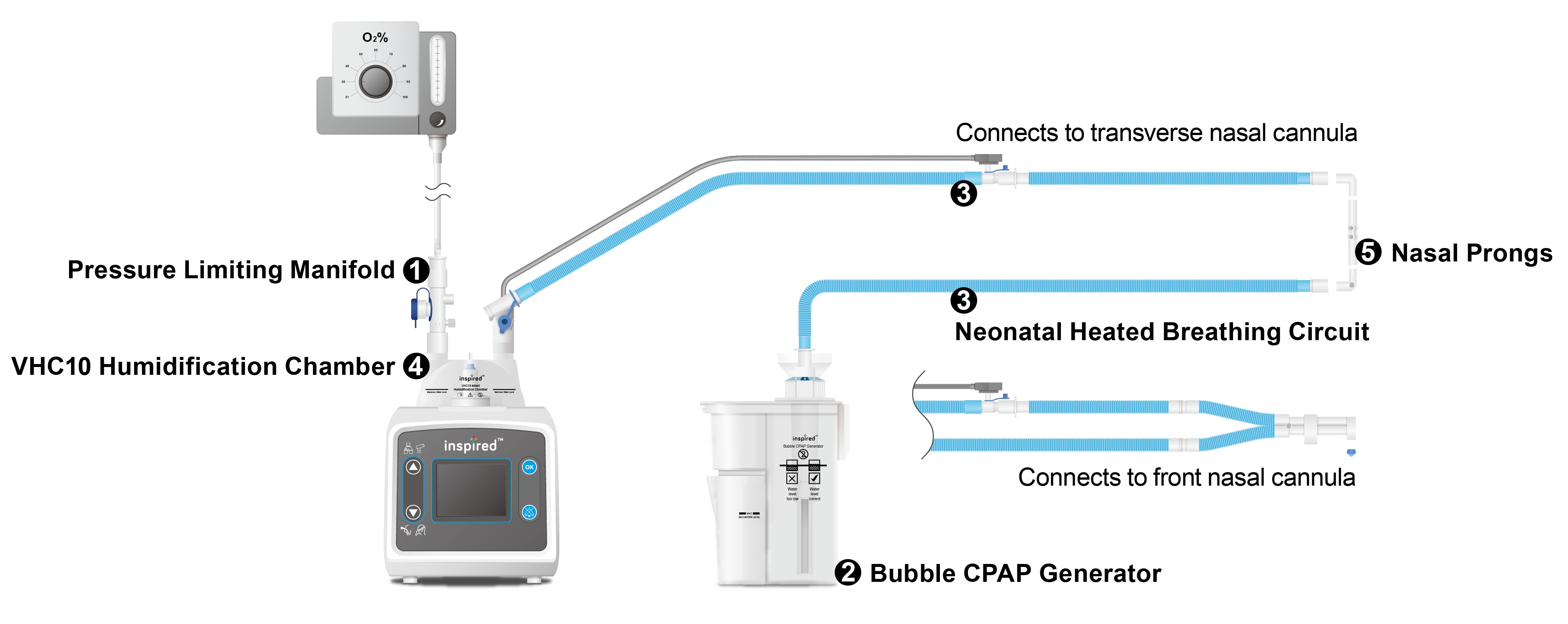 Bubble CPAP System